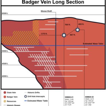 Figure_4._Badger_Vein_Long_Section_-_Revised